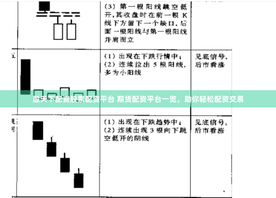 股天下配资股票配资平台 期货配资平台一览,助你轻松配资交易