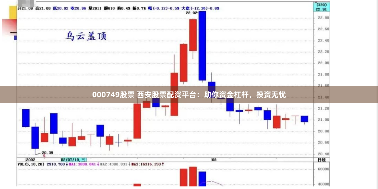 000749股票 西安股票配资平台：助你资金杠杆，投资无忧