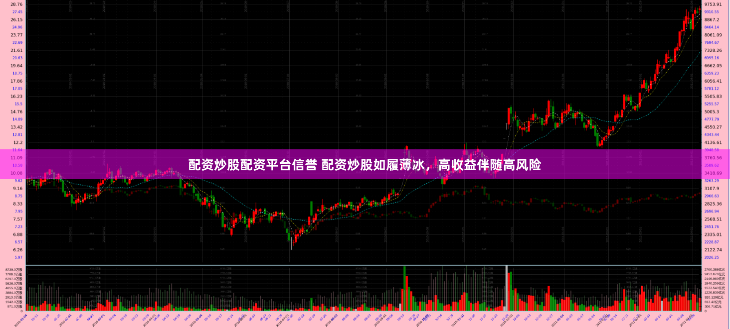 配资炒股配资平台信誉 配资炒股如履薄冰，高收益伴随高风险