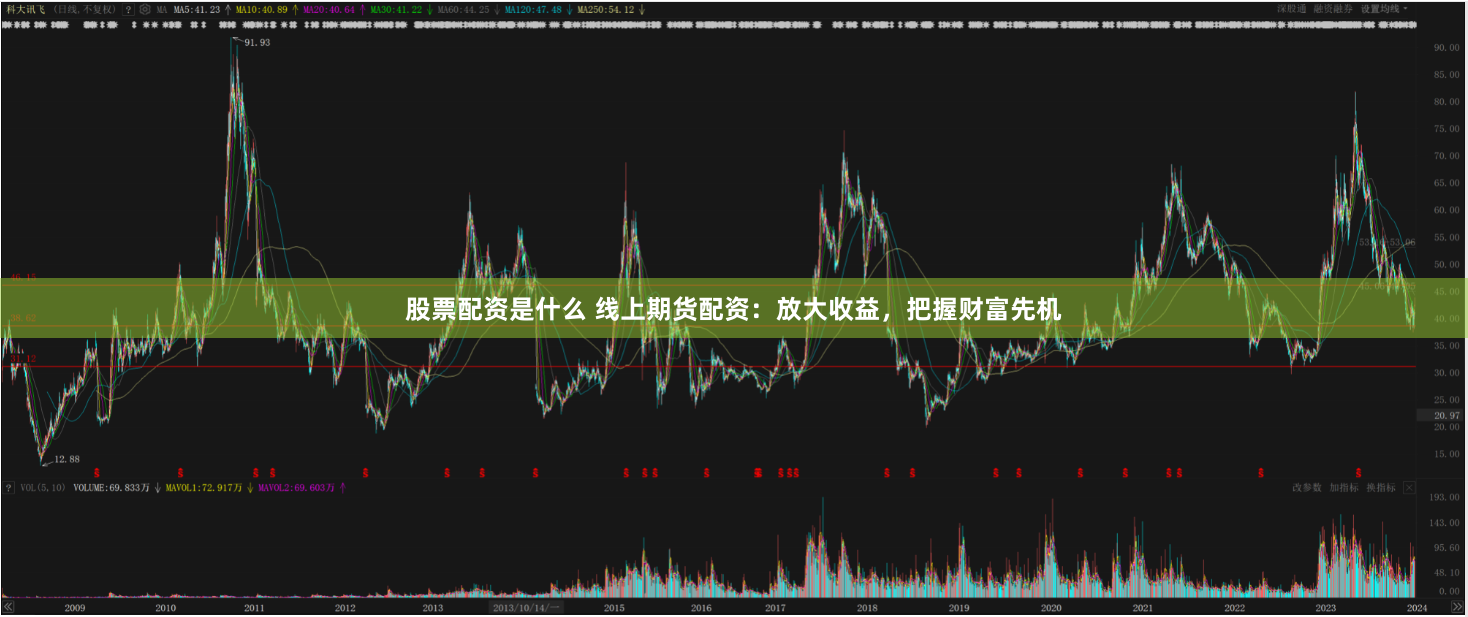 股票配资是什么 线上期货配资：放大收益，把握财富先机