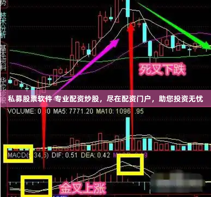 私募股票软件 专业配资炒股，尽在配资门户，助您投资无忧