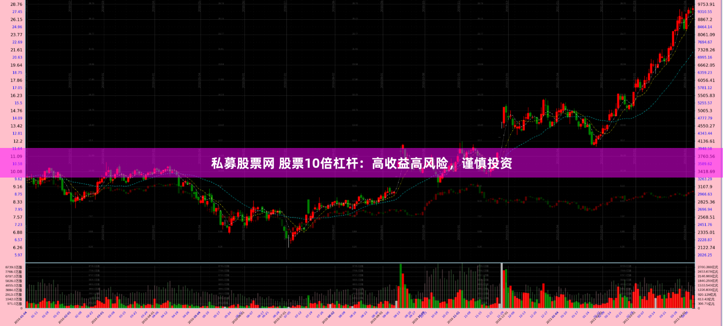 私募股票网 股票10倍杠杆：高收益高风险，谨慎投资