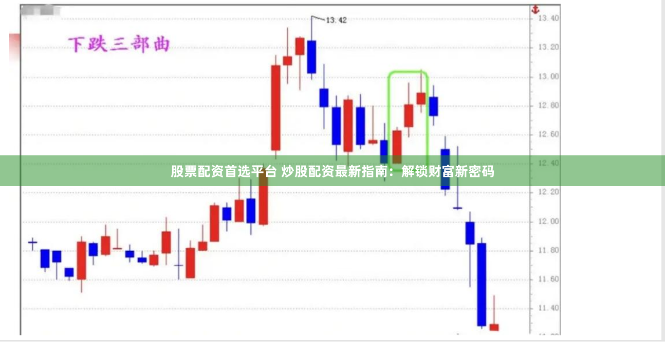 股票配资首选平台 炒股配资最新指南：解锁财富新密码