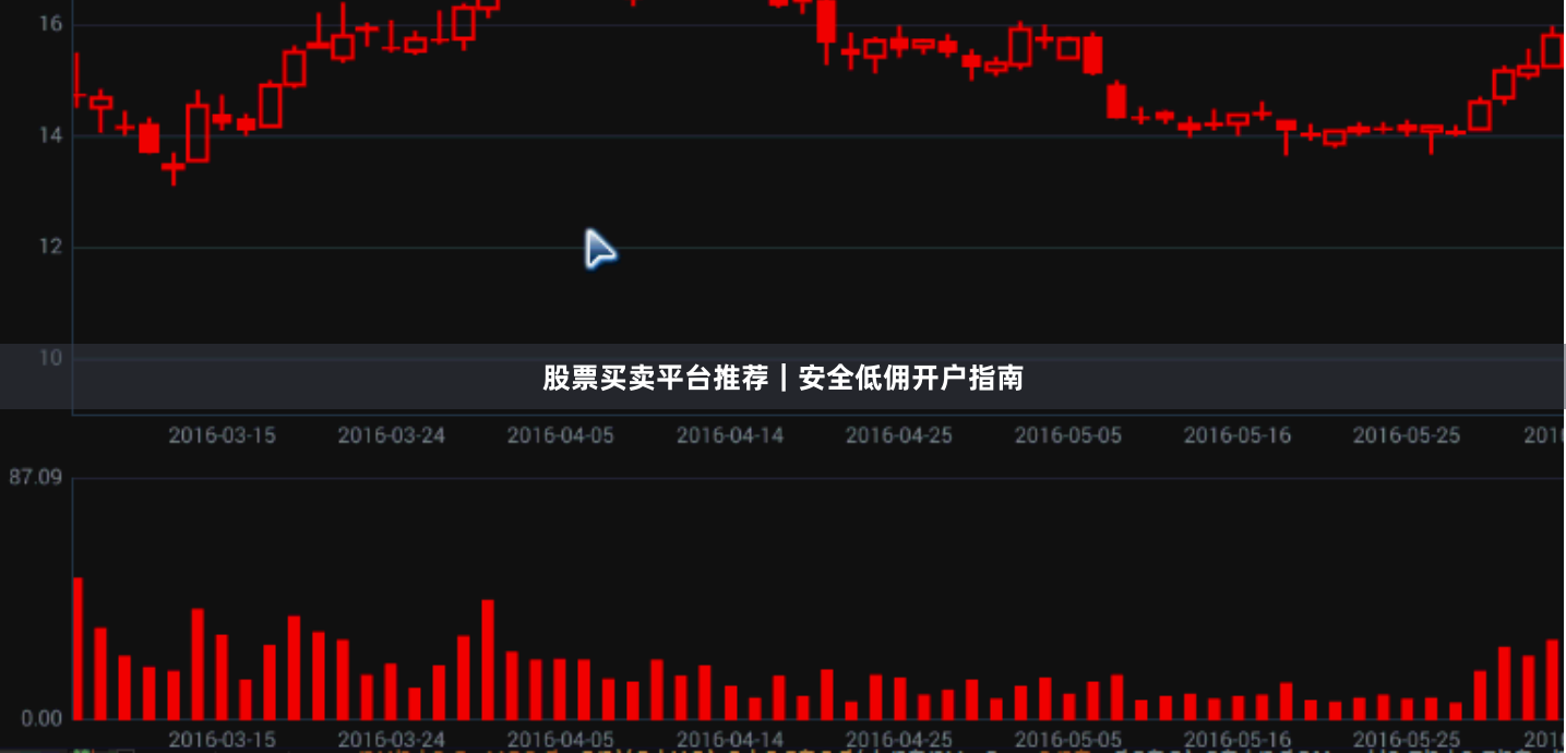股票买卖平台推荐｜安全低佣开户指南