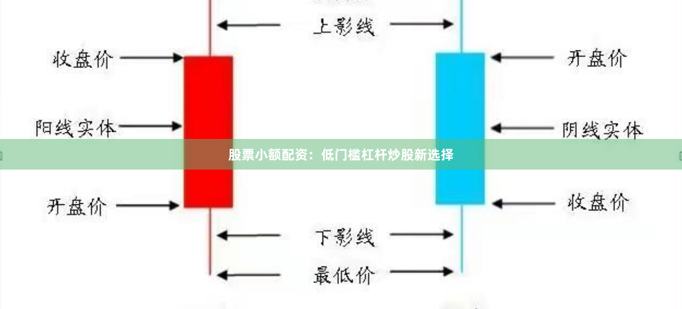股票小额配资：低门槛杠杆炒股新选择