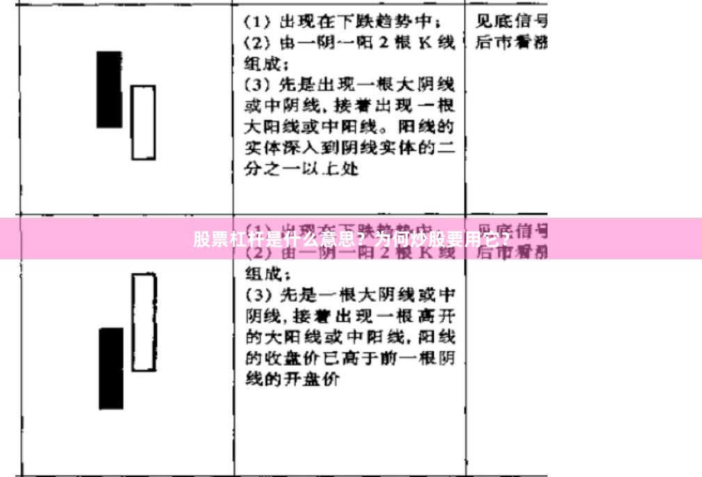 股票杠杆是什么意思？为何炒股要用它？