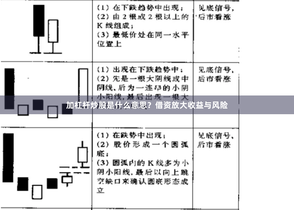 加杠杆炒股是什么意思？借资放大收益与风险