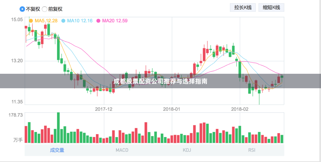 成都股票配资公司推荐与选择指南