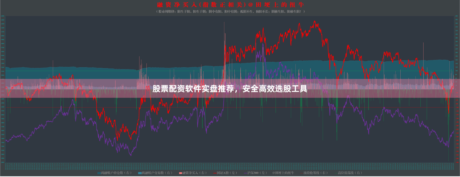 股票配资软件实盘推荐,安全高效选股工具