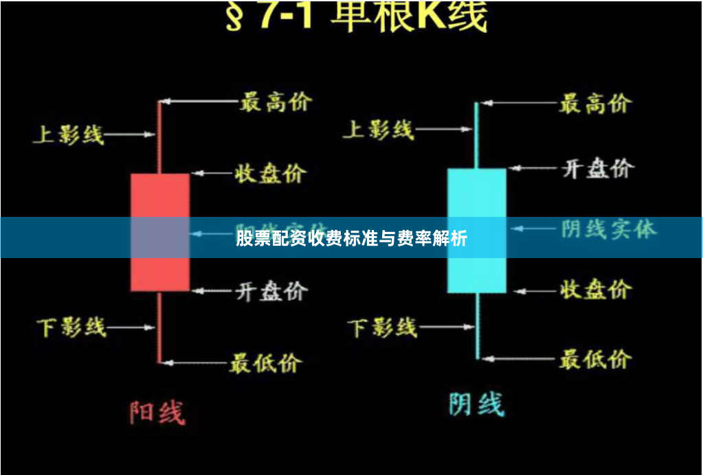 股票配资收费标准与费率解析
