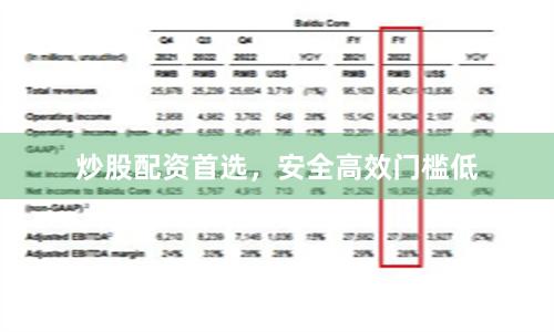 炒股配资首选，安全高效门槛低